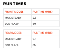 Knog Lichtset Blinder Square twin pack black