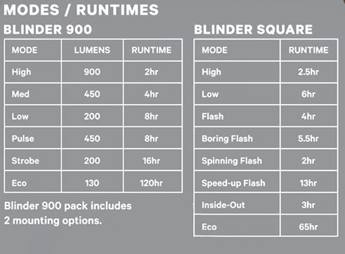 Knog Lichtset Blinder 900 & Blinder Square schwarz