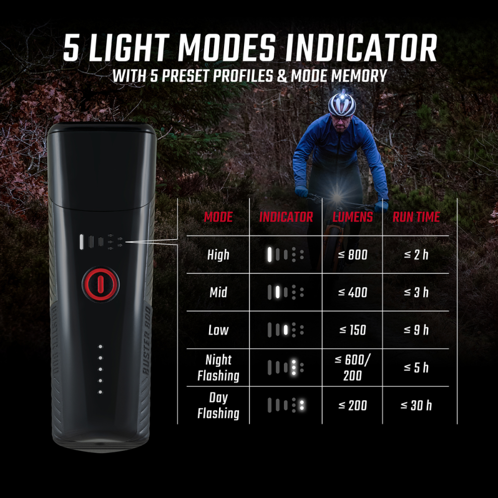 SIGMA SPORT Sigma Scheinwerfer Buster 800 FL schwarz