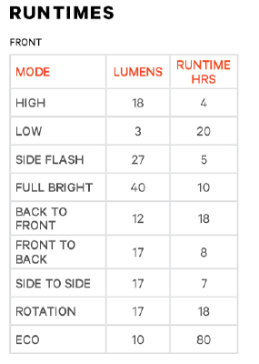 Knog Scheinwerfer Frog V3 tequila sunrise
