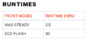 Knog Scheinwerfer Blinder Skull black