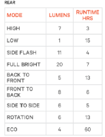 Knog Rücklicht Frog V3 spider black