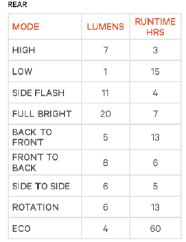 Knog Rücklicht Frog V3 awesome aquamarine