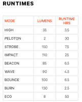 Knog Rücklicht Blinder Road Rear 150