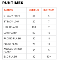 Knog Rücklicht Blinder Link Saddle Mount