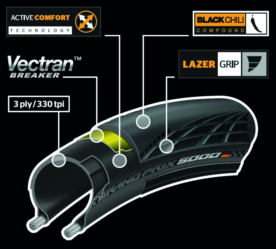 Continental Pneu Grand Prix 5000 700x23C Falt black