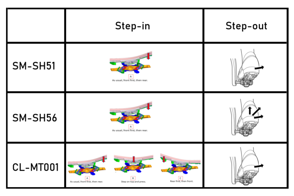 Shimano Schuhplattensatz SM-SH51 SPD Einfachausstieg mit Gegenplatte