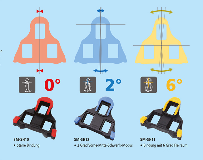 Shimano Schuhplattensatz SM-SH11 SPD-SL mobil